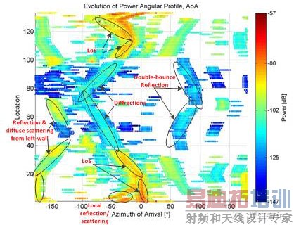 �ŵ��Ƕȹ�����