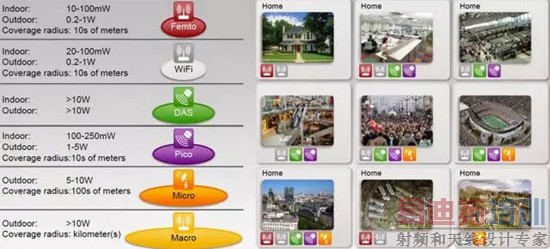 ��ͬ��С��վӦ�ó�������