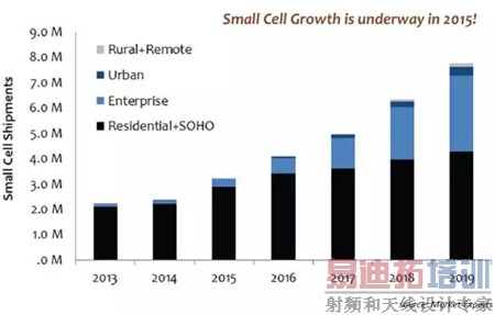 �г�������ʾ��С��վ�г���2015�꿪ʼ��������