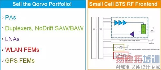 Qorvo�ṩ�ӷŴ������๤�����˲�����LNA��WLAN FEM��GPS FEM���ڵ�һվʽȫ���Ʒ��Ͻ������