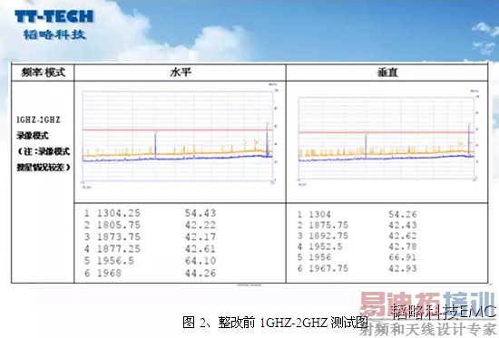 չƵ�����������GPS��������������