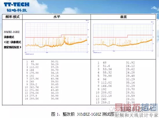 չƵ�����������GPS��������������