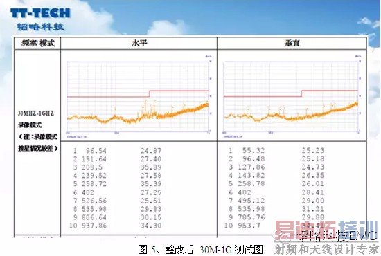 չƵ�����������GPS��������������