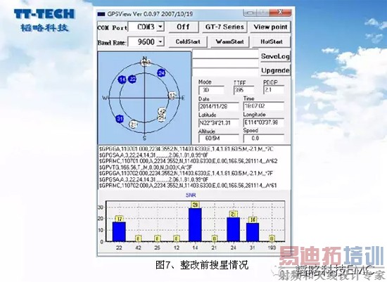 չƵ�����������GPS��������������