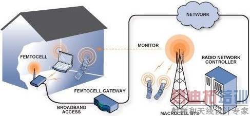 5Gͨ�ż��������С��վ��Ĵ���Ϊ