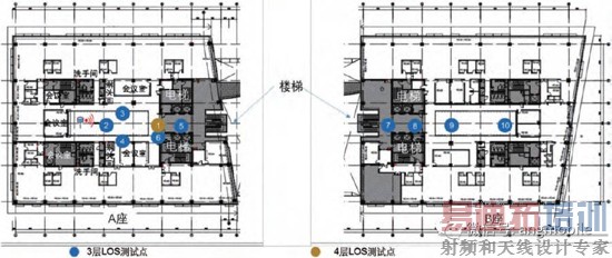 ����LOS������Գ���