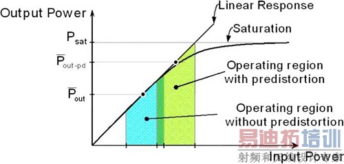 5Gͨ�ż��������С��վ��Ĵ���Ϊ