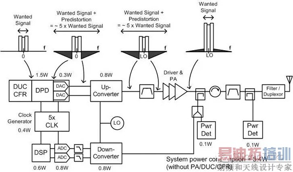 ��������Ԥ����ķ���ϵͳ