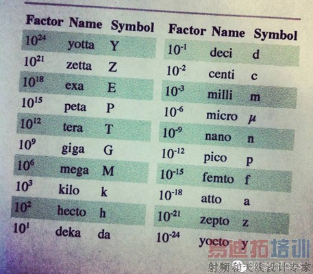 ΢���ɡ�Ƥ���ɡ�����ѧ�����