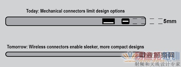 ��������������ʵ�ָ��ᱡ�����졢���ɿ������ѵ��Ӳ�Ʒ���