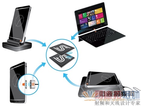 ǧ������������Ӧ��