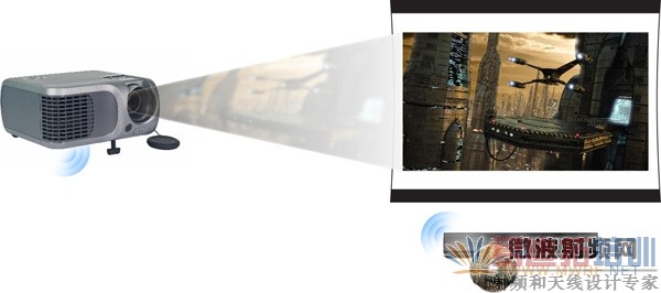 ��ʵ��˵��WirelessHD��������������ѵ��Ӳ�Ʒ��ʵ�֡���ͬ��HDMI�������߻���