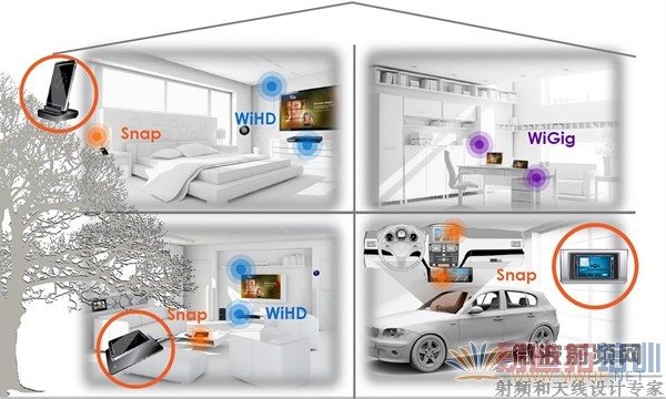 60GHz���ײ����������޸��Ƿ�Χ�Ͷ��صĴ������Կɰ������ֱ�׼��ͬһ����ͥ�ռ�������ͬһ�䷿���ں�г���档