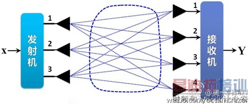 5G������չͨ�׽�˵