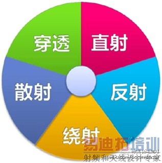 5G������չͨ�׽�˵