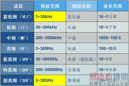 5G������չͨ�׽�˵