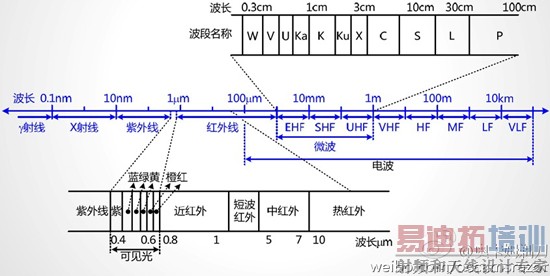 5G������չͨ�׽�˵