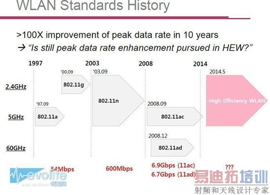 8������10GB����һ�����������׼802.11ax����