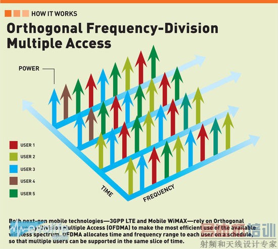 8������10GB����һ�����������׼802.11ax����
