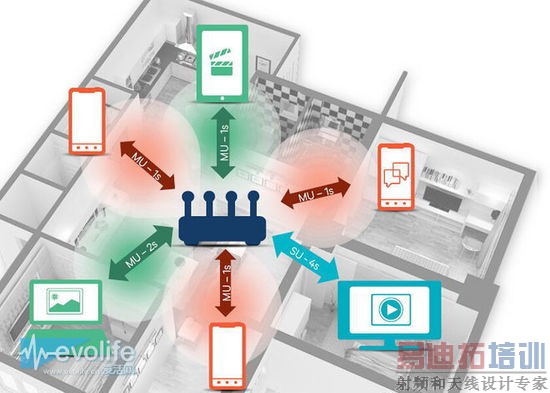 8������10GB����һ�����������׼802.11ax����