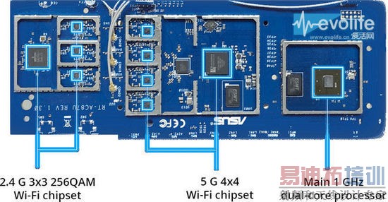 ����4��4 MIMO��ƵĻ�˶RT-AC87U·��������