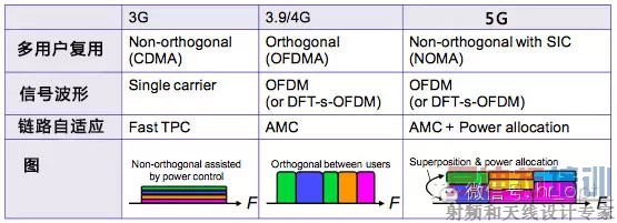 ���5G�˴�ؼ�����