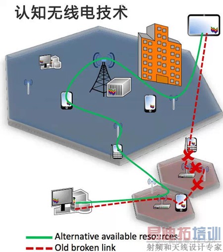 ���5G�˴�ؼ�����