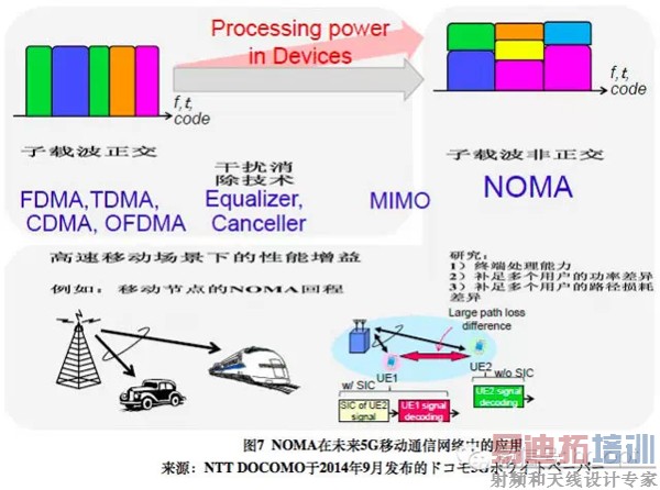 ���5G�˴�ؼ�����