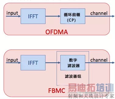 ���5G�˴�ؼ�����