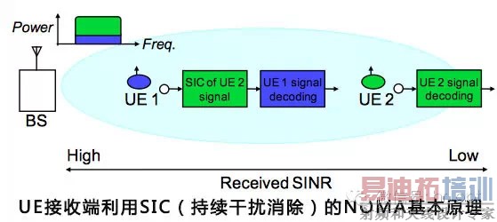 ���5G�˴�ؼ�����