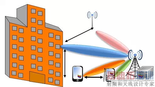 ���5G�˴�ؼ�����