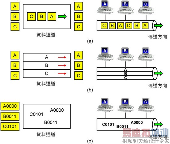 ����ͨѶ������3G��4G��5G ����Ŀ�ѧ���壨�£�