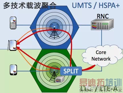 ���5G�˴�ؼ�����