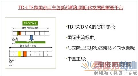 TD-LTE��TD-SCDMA֡��ʽ