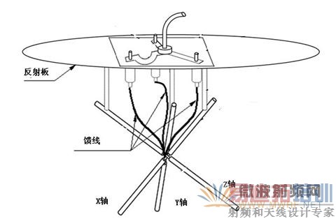 ���������߻����ṹͼ