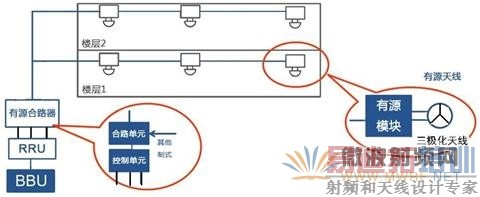 �������������߰�װ����ϵͳʾ��ͼ