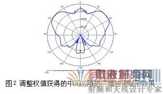 TD-LTE ��չ�����ߵĴ�����Ӧ��