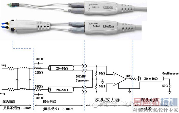 ��Դ̽ͷǰ�˶Բ�����Ӱ��