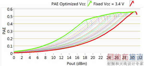��ͬ�����ѹ��PAE���������֮��Ĺ�ϵ