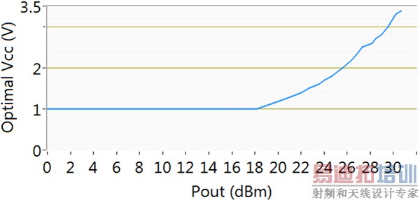 ���Ż������ѹֵ��������ʵĶ�Ӧ��ϵ