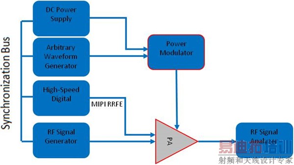���͵İ�����ٲ���װ��