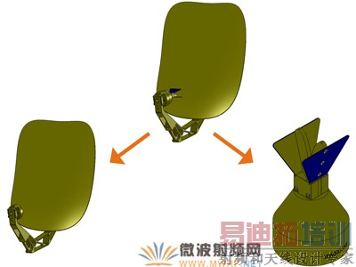 ����ϵͳ��MVG SR40-A ����������MVG SH4000˫�����������ṩ�ź�