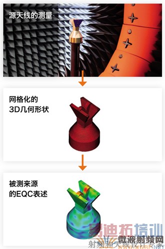 ���ݲ�õ�˫���������߷���ͼ�ν��е�Ч�����ع��Խ������