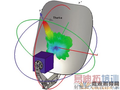 ͨ�����ӻ�õ�ģ��3DԶ��ͼ�� (������װ�ڷ������ϵ�Դ��Ƶ�� 8 GHz)