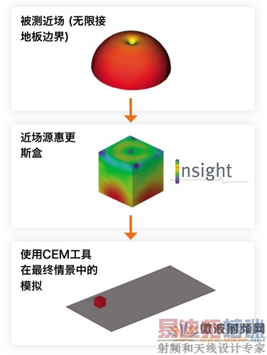 �����龰�н���Դ��׼���Ͳ���