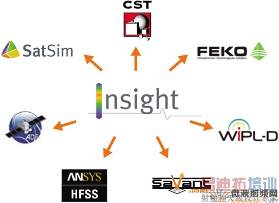 INSIGHT �� EQC Դģ�Ϳ��Ե�����������õ�CEM����