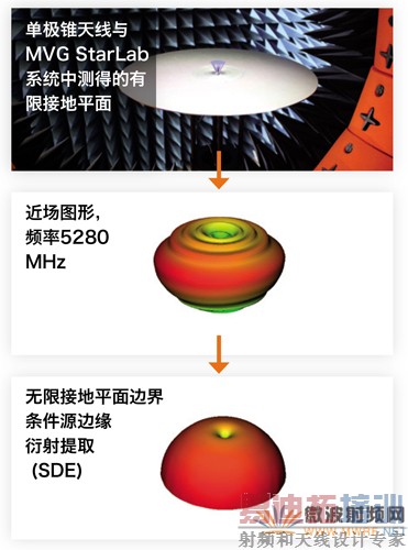 INSIGHT��MVG�Բ�����ݵĺ���������������Ŀ�����߽ӵ�ƽ��߽����������޽ӵ�ƽ���Ե������Ӱ��