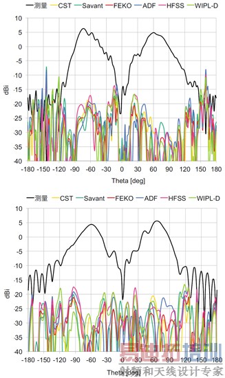 ģ��Ͳ����ļ�Ȩ���=90�� ƽ��