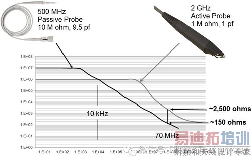 ǳ̸ʾ����̽ͷ�ķ��༰�Բ�����Ӱ��