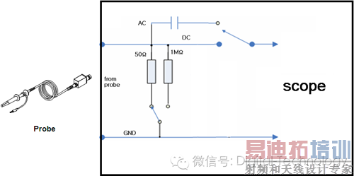 ǳ̸ʾ����̽ͷ�ķ��༰�Բ�����Ӱ��